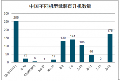 2020年中國直升機(jī)行業(yè)市場(chǎng)需求及未來發(fā)展前景分析：未來存在較大發(fā)展空間[圖]