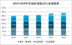 2020年中國在線音頻發(fā)展格局及趨勢(shì)：預(yù)計(jì)在線音頻用戶規(guī)模將達(dá)到6.18億人，2023年將突破9億人[圖]