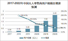 2020年中國無人經(jīng)濟(jì)發(fā)展現(xiàn)狀及趨勢(shì)：預(yù)計(jì)無人零售將突破650億[圖]