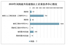 2019年河南省科學(xué)技術(shù)、文化和體育行業(yè)發(fā)展成績(jī)及2020年發(fā)展目標(biāo)分析[圖]