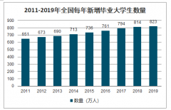 2019年在線招聘需求、格局及2020年疫情在線招聘發(fā)展現(xiàn)狀及在線招聘行業(yè)趨勢(shì)分析[圖]