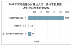 2019年河南省各階段教育招生、在校生、畢業(yè)生人數(shù)及2020年全省教育發(fā)展目標(biāo)[圖]