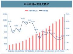 2020年中國(guó)航空發(fā)動(dòng)機(jī)行業(yè)發(fā)展概況及市場(chǎng)發(fā)展前景分析：未來(lái)20年我國(guó)軍民用航發(fā)市場(chǎng)規(guī)模約四萬(wàn)億[圖]