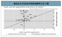 2020年各國(guó)法定數(shù)字貨幣的現(xiàn)狀、數(shù)字支付工具及中國(guó)法定數(shù)字貨幣發(fā)展趨勢(shì)分析[圖]