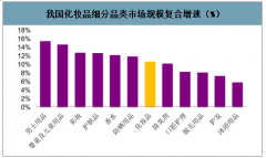 2019年中國(guó)化妝品加工現(xiàn)狀、格局及發(fā)展前景：下游需求擴(kuò)張，品牌外包催生代加工需求[圖]