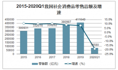 2020年第一季度全國(guó)經(jīng)濟(jì)發(fā)展情況：農(nóng)業(yè)、工業(yè)、服務(wù)業(yè)、貿(mào)易、就業(yè)形勢(shì)及居民收入現(xiàn)狀[圖]