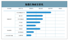 2020年mRNA疫苗發(fā)展優(yōu)勢(shì)、應(yīng)用領(lǐng)域及mRNA 疫苗國(guó)內(nèi)外格局發(fā)展分析[圖]