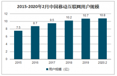 2020年中國(guó)互聯(lián)網(wǎng)行業(yè)發(fā)展趨勢(shì)分析：互聯(lián)網(wǎng)基礎(chǔ)設(shè)施、互聯(lián)網(wǎng)投融資、移動(dòng)支付、本地生活服務(wù)、在線教育、在線醫(yī)療等各項(xiàng)應(yīng)用情況[圖]