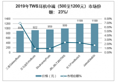 2020年云+時(shí)代，VR全景行業(yè)的爆點(diǎn)，云VR是VR走向規(guī)?；瘧?yīng)用必然選擇[圖]