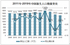 2019年托育行業(yè)發(fā)展階段、投融資情況、用戶畫(huà)像及市場(chǎng)趨勢(shì)：托管+早教成為中心新運(yùn)營(yíng)模式，社區(qū)托育或?qū)⒊蔀橹髁髂Ｊ絒圖]