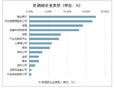 2020年中國金融服務(wù)中小企業(yè)的發(fā)展趨勢(shì)、發(fā)展對(duì)策及發(fā)展訴求分析[圖]