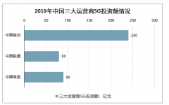 2020年中國基站行業(yè)發(fā)展空間預(yù)測(cè)：基站數(shù)量達(dá)150萬，蜂窩物聯(lián)網(wǎng)連接數(shù)超11億，NB-IoT整體為525億美元 [圖]