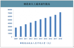 2019年中國電力巡檢機(jī)器人行業(yè)發(fā)展背景、市場(chǎng)空間預(yù)測(cè)及企業(yè)格局分析：預(yù)計(jì)未來5年國內(nèi)變電站巡檢機(jī)器人市場(chǎng)有望突破16.8億元/年[圖]