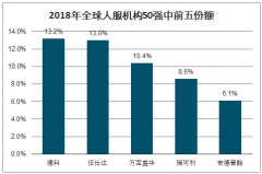 中國(guó)人力資源服務(wù)行業(yè)競(jìng)爭(zhēng)格局及行業(yè)發(fā)展前景分析[圖]