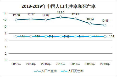 2019年中国人口总量、人口结构、城乡人口数量及人口老龄化现状分析[图]