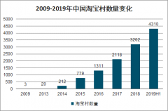 2020年中國(guó)農(nóng)村電商行業(yè)發(fā)展現(xiàn)狀與行業(yè)發(fā)展趨勢(shì)分析[圖]