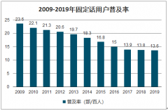 2019年中國(guó)通信行業(yè)發(fā)展現(xiàn)狀、政策及行業(yè)發(fā)展趨勢(shì)：5G 時(shí)期產(chǎn)業(yè)互聯(lián)網(wǎng)將成為運(yùn)營(yíng)商新的增長(zhǎng)動(dòng)能[圖]