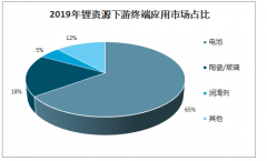 2019年鋰離子電池行業(yè)發(fā)展階段、下游應(yīng)用及供需端分析：鋰離子電池應(yīng)用端市場(chǎng)由3C市場(chǎng)為主導(dǎo)快速轉(zhuǎn)向動(dòng)力電池為主導(dǎo)[圖]