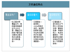 2020年中國(guó)低軌衛(wèi)星通信行業(yè)發(fā)展現(xiàn)狀及未來(lái)發(fā)展前景分析：低軌衛(wèi)星通信產(chǎn)業(yè)規(guī)模將超千億[圖]