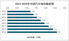 2019-2020年第一季中國(guó)二手車(chē)交易量、交易均價(jià)及二手車(chē)市場(chǎng)未來(lái)趨勢(shì)分析[圖]