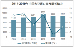 2020年豆粕價(jià)格走勢(shì)分析及豆粕價(jià)格對(duì)養(yǎng)殖業(yè)的影響分析[圖]