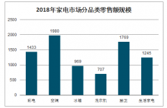 2022年中國(guó)精細(xì)電子線材行業(yè)發(fā)展概況及行業(yè)發(fā)展趨勢(shì)分析[圖]