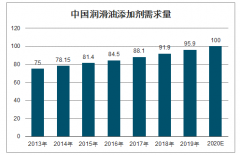 中國(guó)精細(xì)化工行業(yè)發(fā)展概況、行業(yè)競(jìng)爭(zhēng)格局及行業(yè)發(fā)展趨勢(shì)預(yù)測(cè)[圖]