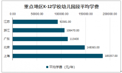 2020年中國(guó)國(guó)際學(xué)校需求、K12國(guó)際學(xué)校各階段學(xué)校數(shù)量、學(xué)費(fèi)及國(guó)際學(xué)校發(fā)展格局趨勢(shì)分析[圖]