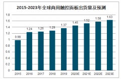 中國(guó)商用智能交互顯示設(shè)備制造行業(yè)發(fā)展概況及行業(yè)發(fā)展前景分析[圖]