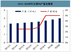 2020年中國維生素A行業(yè)發(fā)展概況、市場競爭格局、市場供需現(xiàn)狀、價(jià)格走勢及影響維生素A價(jià)格的主要因素分析[圖]