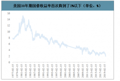 中央財(cái)政赤字及赤字率、新冠疫情給預(yù)算改革帶來的啟示及中國交出的“成績單”分析[圖]