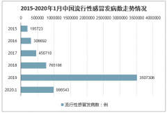 2019年中國流感發(fā)病人數(shù)、死亡人數(shù)、流感所導(dǎo)致的超額呼吸死亡率、流感疫苗接種率及流感疫苗批簽發(fā)量情況分析[圖]