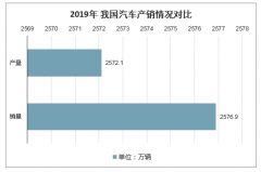 中國是世界上最大的汽車生產(chǎn)和消費(fèi)國，2020年汽車安全帶的市場需求正在不斷擴(kuò)大[圖]