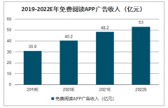 2019年中國數(shù)字閱讀行業(yè)用戶規(guī)模、滲透率及企業(yè)營收分析：數(shù)字閱讀用戶數(shù)達(dá)7.4億人，行業(yè)仍處于提升單一APP用戶規(guī)模的階段[圖]