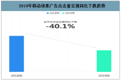 2019年中國移動(dòng)廣告點(diǎn)擊量、激活及移動(dòng)廣告媒體排名情況分析[圖]