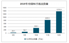 2019年中國(guó)智能安全芯片卡行業(yè)市場(chǎng)現(xiàn)狀及應(yīng)用行業(yè)分析：亞太地區(qū)將是未來(lái)智能卡需求增長(zhǎng)最快的市場(chǎng)區(qū)域[圖]