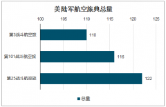 2019年全球及中國(guó)直升機(jī)現(xiàn)狀及趨勢(shì)：軍用直升機(jī)與民用直升機(jī)新增需求，進(jìn)口替代空間大[圖]