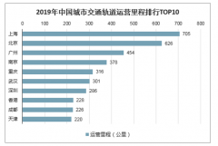 2020年中國(guó)城市軌道交通投資維持高景氣度，將迎來(lái)新一輪發(fā)展周期[圖]