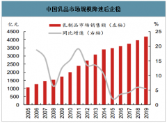 2019年中國(guó)乳品市場(chǎng)產(chǎn)銷(xiāo)量、未來(lái)消費(fèi)發(fā)展趨勢(shì)及如何促進(jìn)乳品的消費(fèi)分析[圖]