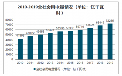 2019年中國(guó)特高壓行業(yè)建設(shè)現(xiàn)狀、中標(biāo)情況及投資額預(yù)測(cè)：行業(yè)前17家企業(yè)占據(jù)市場(chǎng)89.3%的份額[圖]