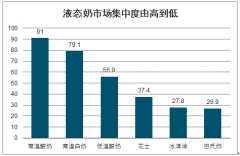 2019年中國(guó)乳業(yè)市場(chǎng)基本情況、未來(lái)發(fā)展趨勢(shì)及促進(jìn)行業(yè)發(fā)展的建議分析[圖]