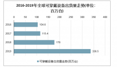 2019年全球及中國可穿戴行業(yè)產(chǎn)業(yè)鏈發(fā)展、盈利結(jié)構(gòu)、出貨量、市場格局及2020年行業(yè)發(fā)展趨勢分析[圖]