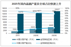 2019年中國大硅片行業(yè)發(fā)展現(xiàn)狀及2020大硅片需求量預(yù)測：半導(dǎo)體大硅片的供應(yīng)缺口較大，12英寸大硅片的國產(chǎn)化率低[圖]