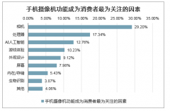 2020年3D深度相機助力智能人機交互進入新時代，即將迎來快速發(fā)展，后置前景廣闊[圖]