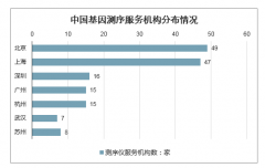 2020年全球及中國精準(zhǔn)醫(yī)療行業(yè)特征優(yōu)勢、產(chǎn)業(yè)鏈分析、市場規(guī)模及行業(yè)發(fā)展趨勢分析[圖]