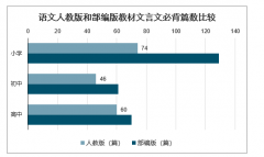 2020年中國大語文教育行業(yè)發(fā)展模式、發(fā)展瓶頸、競爭格局、市場需求及行業(yè)發(fā)展挑戰(zhàn)與機遇分析[圖]