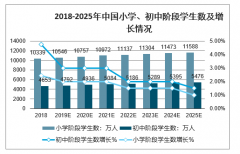 2020年中國大語文培訓(xùn)行業(yè)發(fā)展機(jī)遇及市場規(guī)模走勢分析[圖]