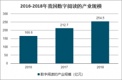 2020年中國免費(fèi)閱讀行業(yè)發(fā)展概況及市場發(fā)展前景分析：廣告變現(xiàn)是免費(fèi)閱讀的核心商業(yè)模式[圖]