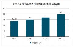 2019年中國塔機(jī)租賃現(xiàn)狀及發(fā)展趨勢分析：地產(chǎn)補(bǔ)庫存推進(jìn)，裝配式建筑普及帶來機(jī)遇[圖]