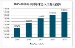 2020年中國共享員工行業(yè)現(xiàn)狀及發(fā)展趨勢：低滲透率+經(jīng)濟(jì)持續(xù)增長+老齡化趨勢+勞動(dòng)力資源的供需不平衡，預(yù)計(jì)市場規(guī)模突破600億元[圖]